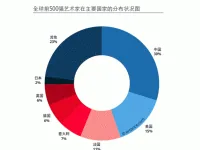 当画廊遭遇中国式代理制关系